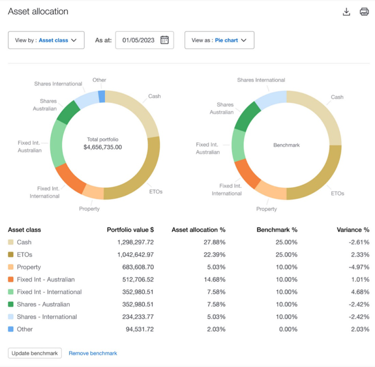 Asset allocation