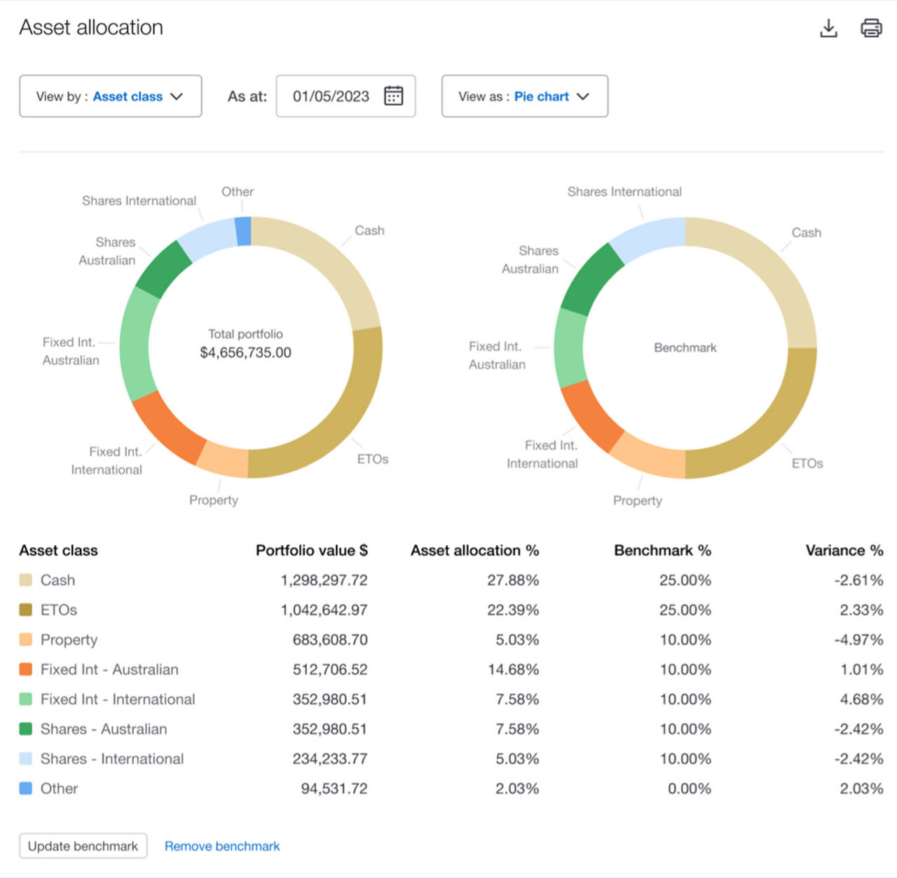 digital download asset allocation