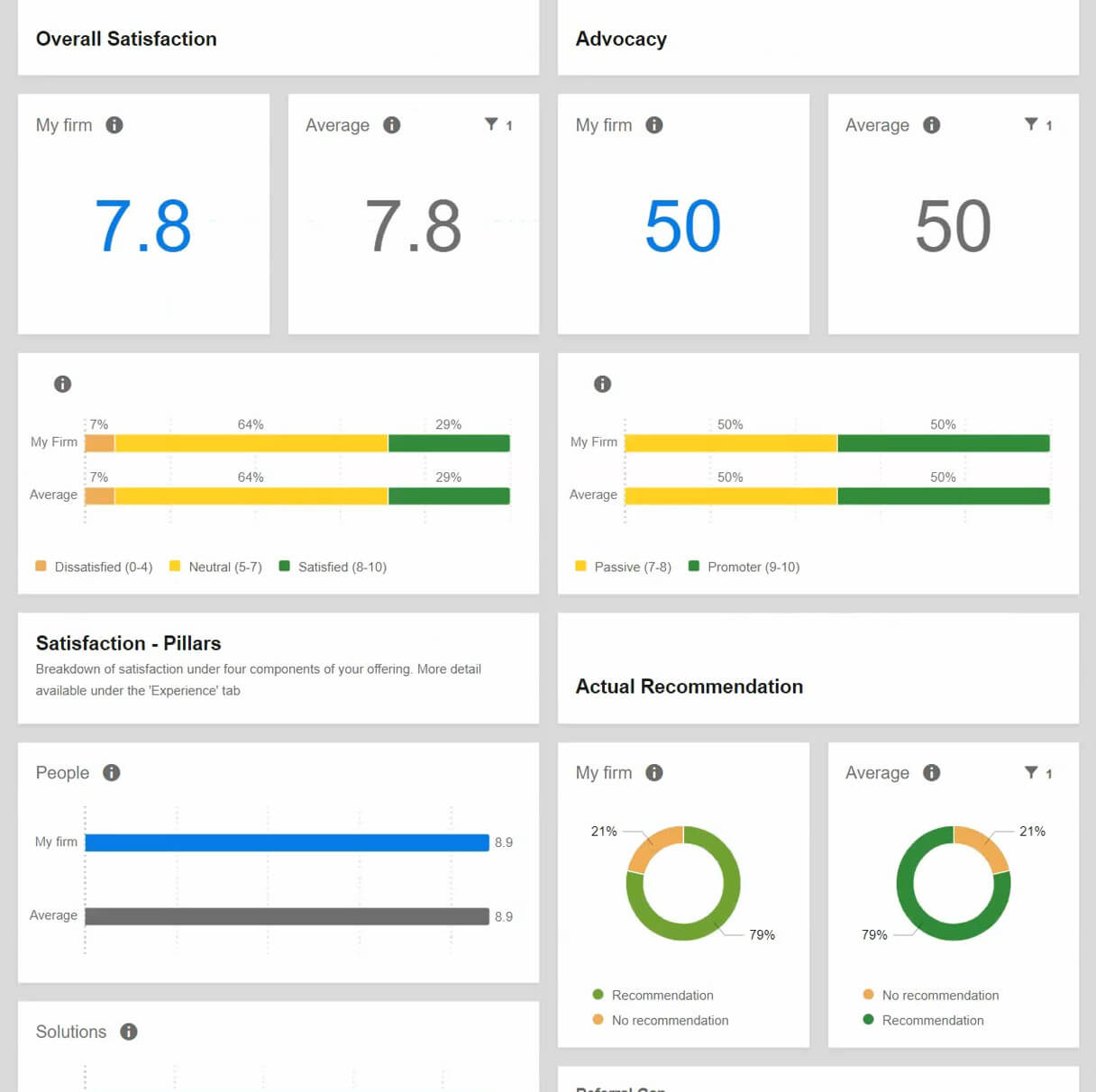 VAN Propensity client survey
