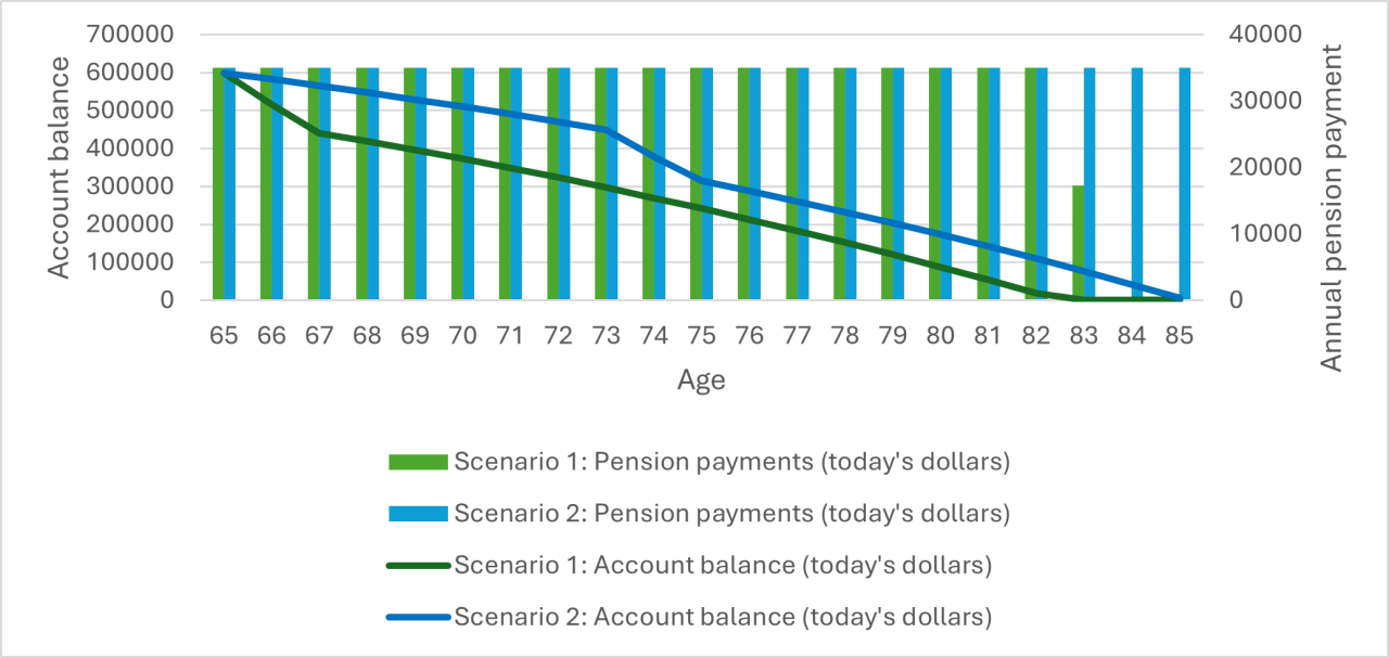 managing risk graph